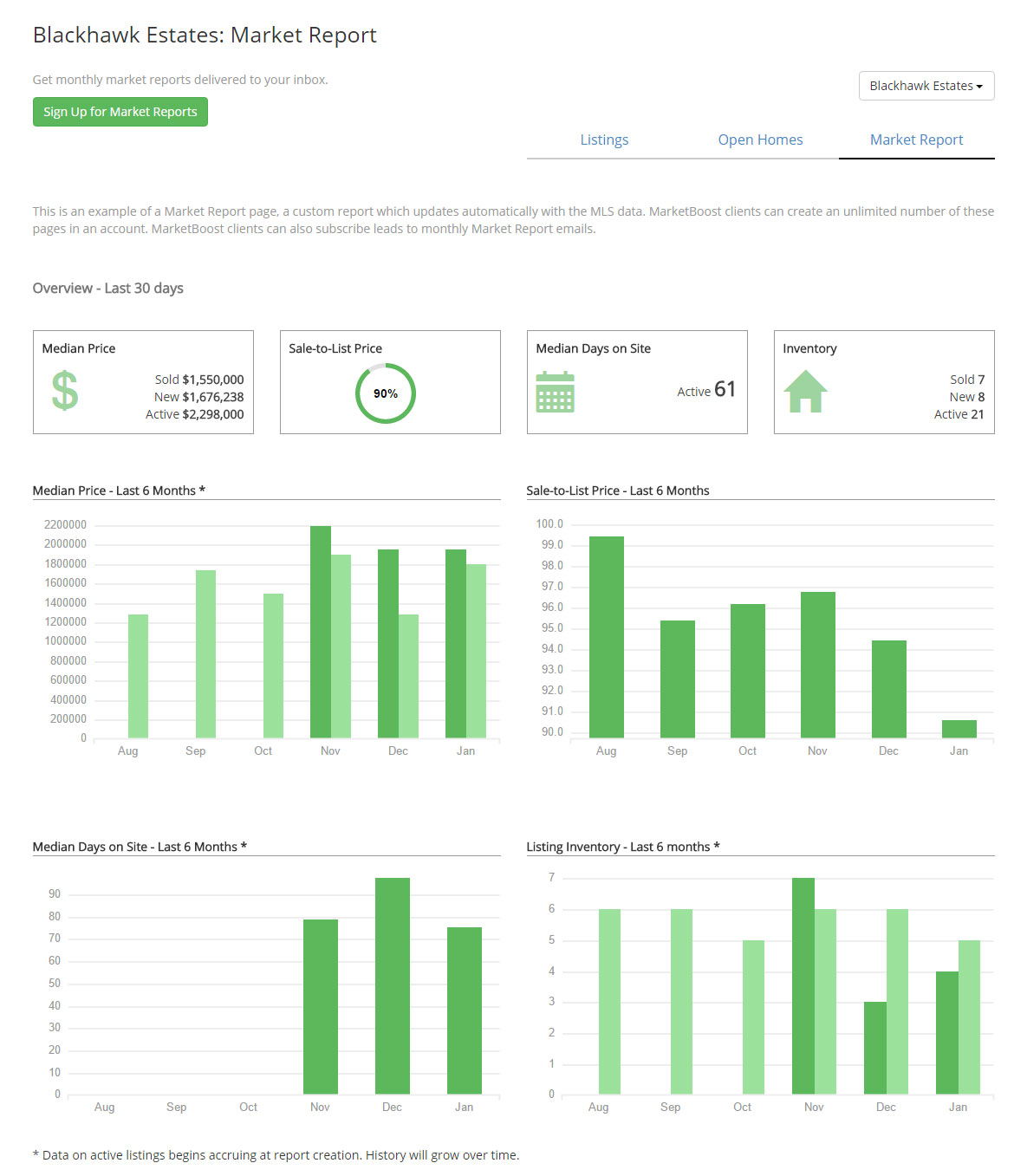 IDX Websites - iHomefinder