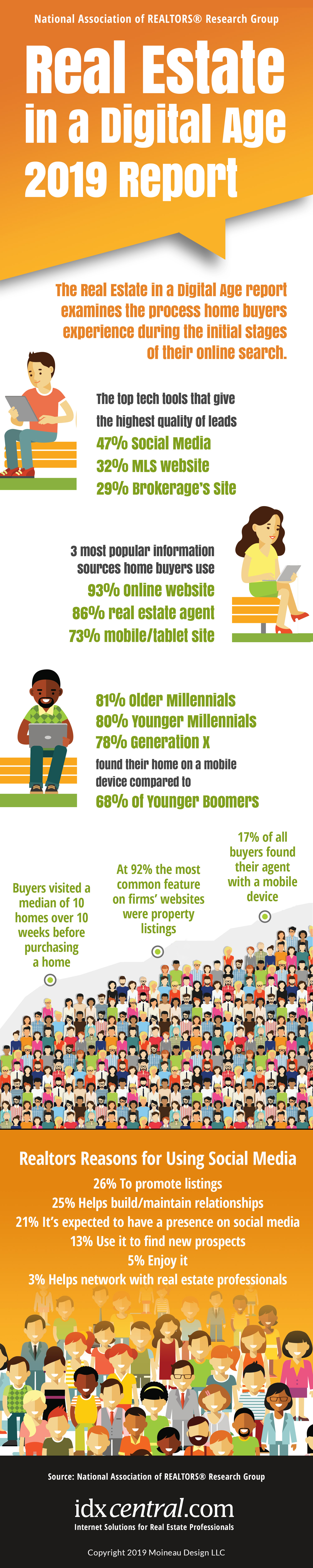 NAR Real Estate in the Digital Age 2019 Report
