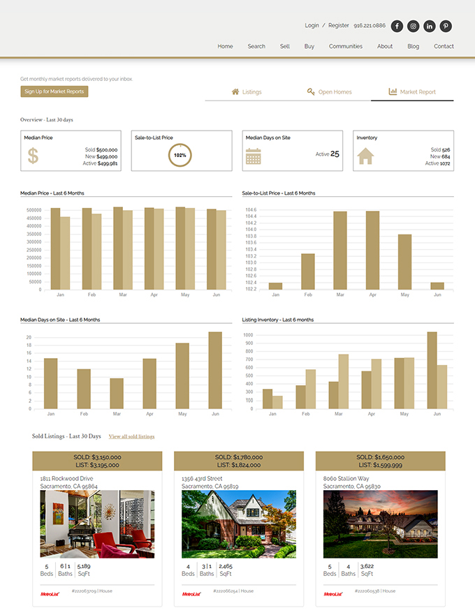 example marketboost real estate data