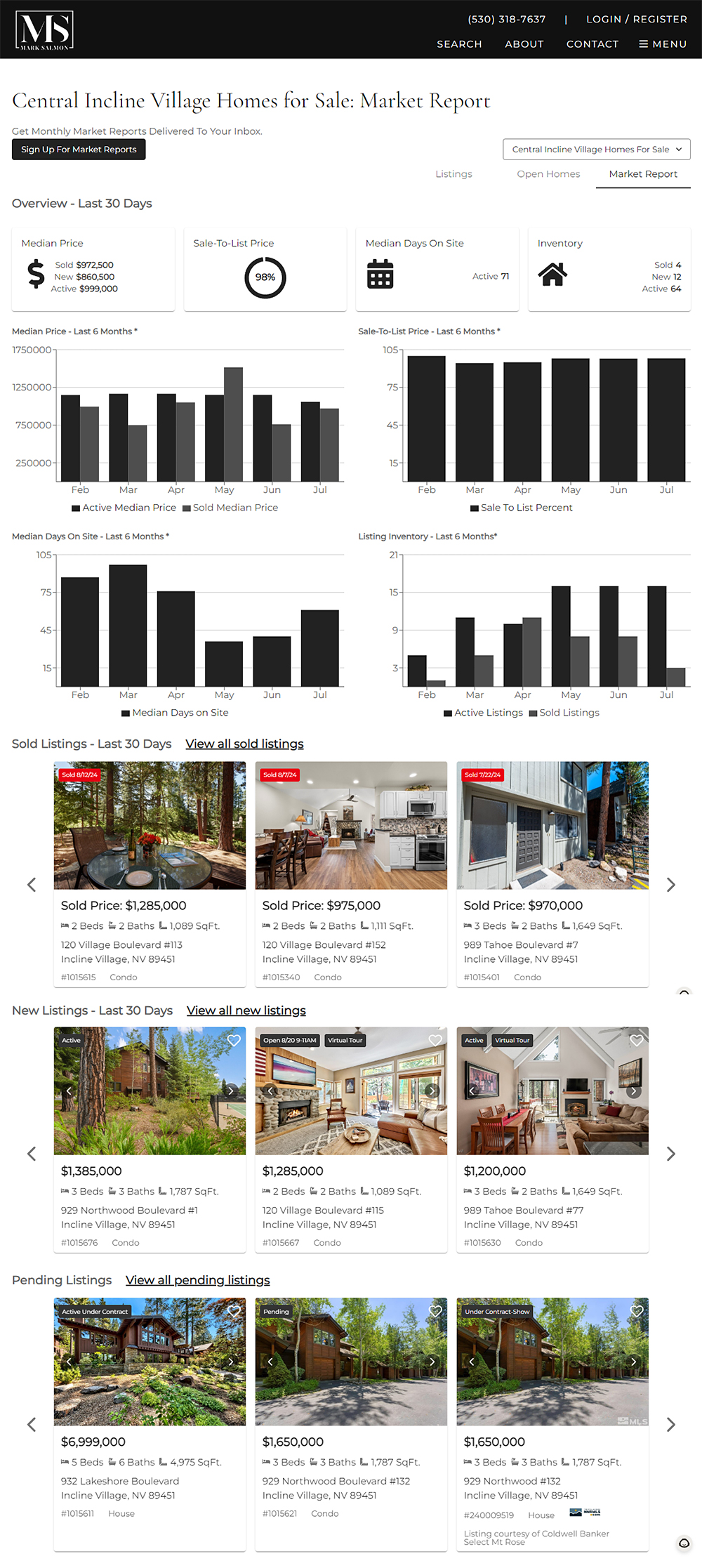 example neighborhood market report